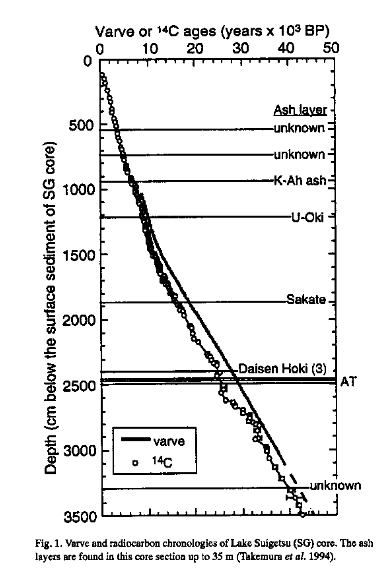 Varve-suigetsu-1984-c14