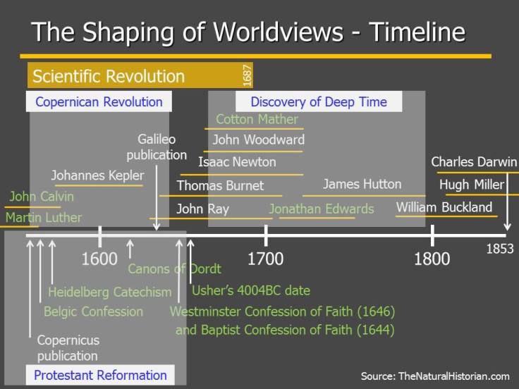 A slide from a recent presentation outlining the major events and people I intended to discuss.  William Buckland lived at a time in which the implication of the discovery of deep time and fossil order were being debated. Image: Joel Duff