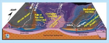 Ordovician rock exposed in northern Kentucky and southern Ohio and Indiana. That same fossil-bearing limestone underlies the surrounding state and is exposed again in middle Tennessee.