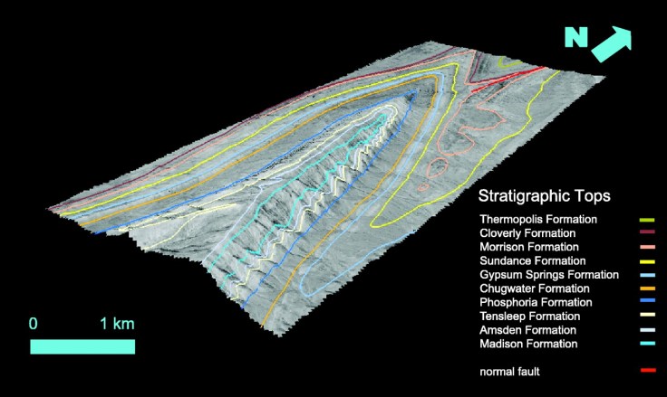 Here is a stratigraphic look at the the north end of the Sheep mountin with the limits of the major rock formations. Since we hicked up this mountain from one side we were walking through most of these rock formations. http://aapgbull.geoscienceworld.org/content/gsaapgbull/88/9/1227/F4.large.jpg